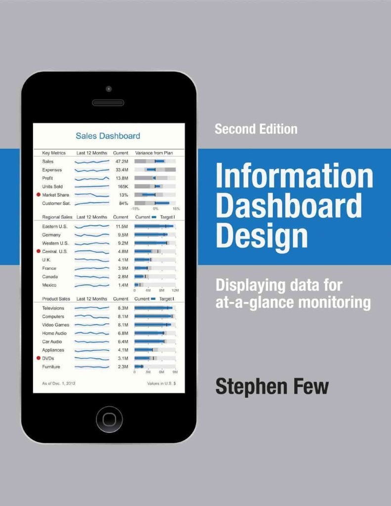 Capa de Information Dashboard Design